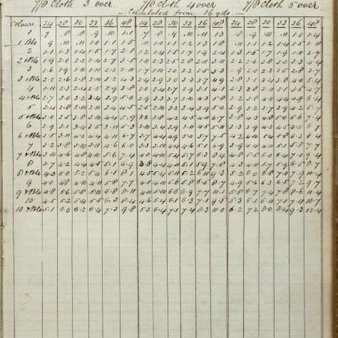 16-Crayford_1997-18-03 16.Schedule of rates for block printers’ piece work, 1852